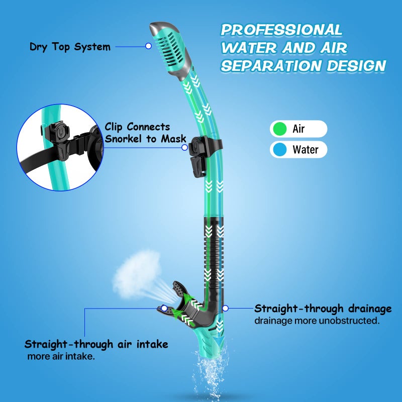 Greatever Dry Snorkel Set,Panoramic Wide View,Anti-Fog Scuba Diving Mask,Professional Snorkeling Gear for Adults - Image 3